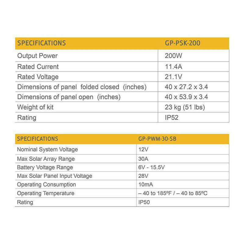 Go Power! 200 Watt / 11.2 Amp Portable Solar Kit w/ 30 Amp Controller