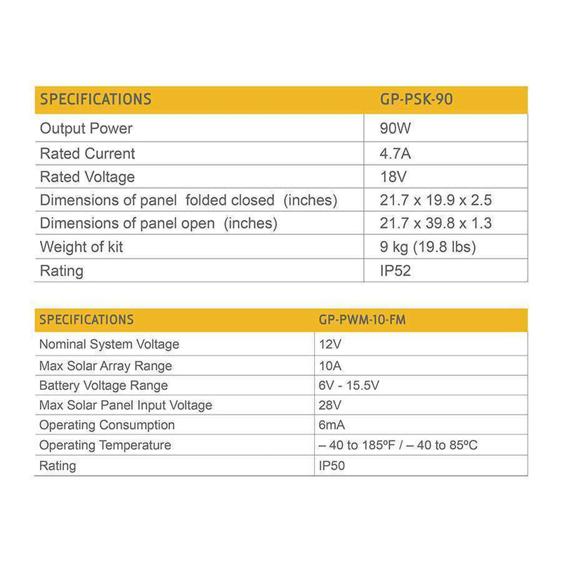 Go Power! 90 Watt/4.7 Amp Portable Solar Kit w/ 10 Amp Controller