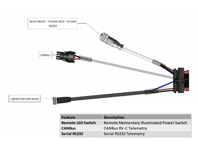 Corporate Mating Ampseal 23 Connector; FCC; AGSR; AC SENSE; CANBUS; REMOTE LIGHTED RESET BUTTON